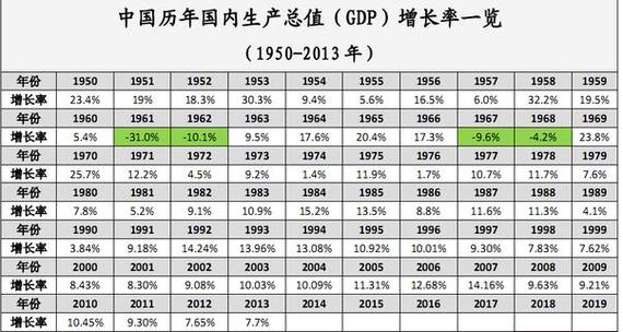 gtp是城市收入吗（gdp是收入还是支出）-图3