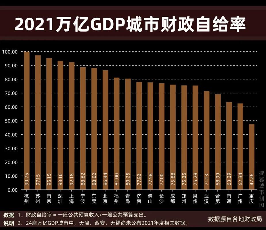 gtp是城市收入吗（gdp是收入还是支出）-图1