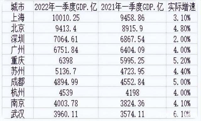 gtp是城市收入吗（gdp是收入还是支出）-图2