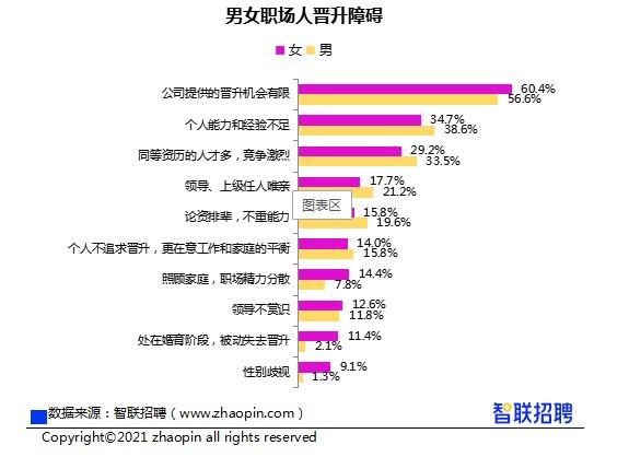 我赢职场收入（我赢职场袁敏网课答案）-图2