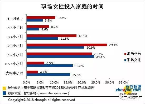 我赢职场收入（我赢职场袁敏网课答案）-图3