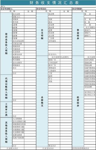 会计收入情况（会计收入类别怎么填写）-图2