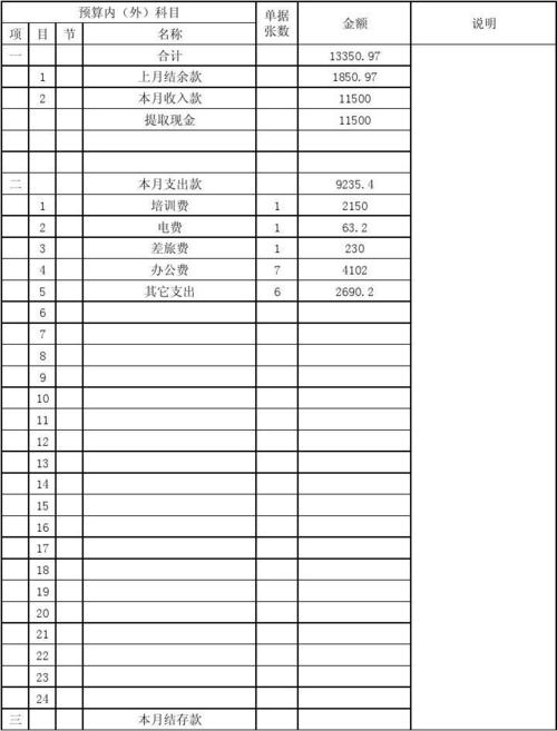 会计收入情况（会计收入类别怎么填写）-图3