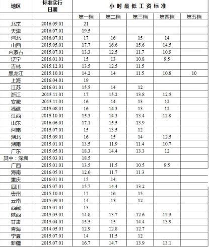 莱芜人收入（2019年莱芜人均收入）-图2