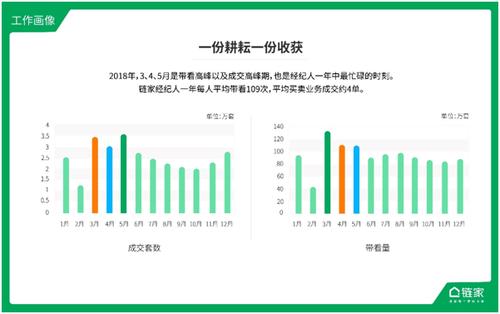 链家收入（链家收入工作）-图3