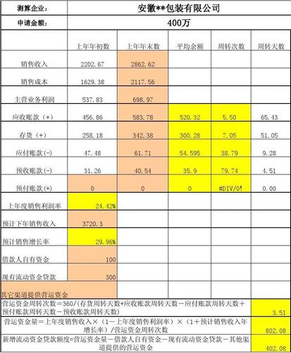 产品运营收入（产品运营收入怎么算）-图1