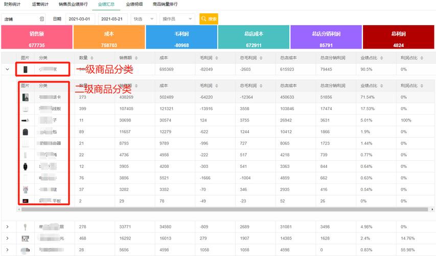 产品运营收入（产品运营收入怎么算）-图3