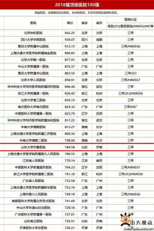 齐鲁医院年均收入（齐鲁医院一年营业收入有多少）-图3