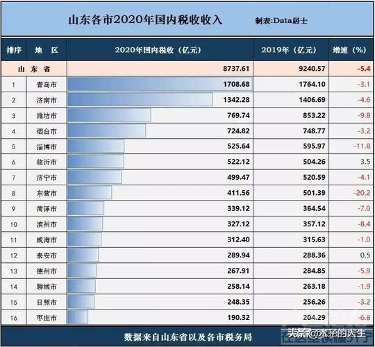 2016济宁各县收入（2019济宁各县人均收入）-图3