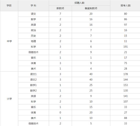 义乌教师年收入（义乌教师收入全省排名）-图3