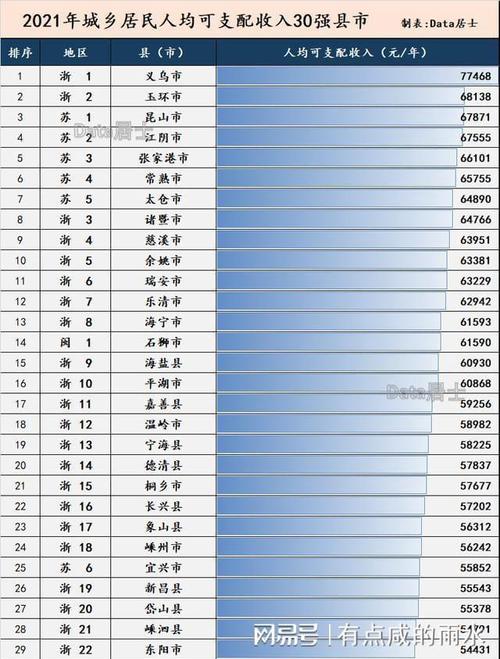 义乌教师年收入（义乌教师收入全省排名）-图1