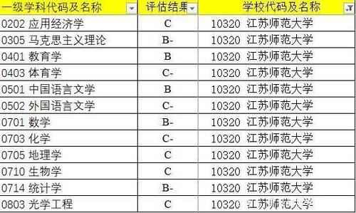 江苏省教授收入（江苏高校教师收入）-图1