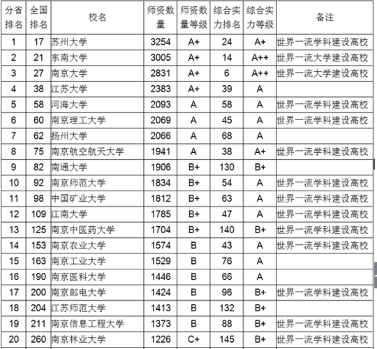 江苏省教授收入（江苏高校教师收入）-图2