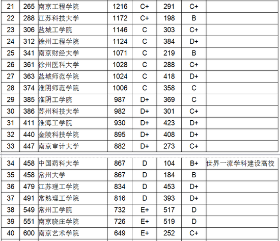 江苏省教授收入（江苏高校教师收入）-图3