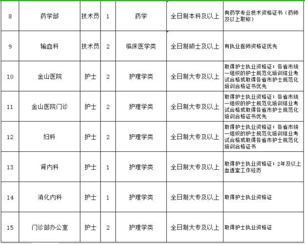 济宁附属医院护士收入（济宁附属医院招聘护士编制）-图3