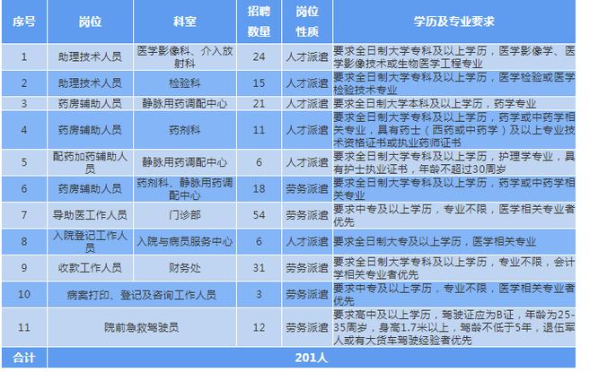 济宁附属医院护士收入（济宁附属医院招聘护士编制）-图2