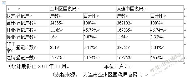 大连国税收入（大连税收2020）-图2