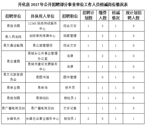 开化事业单位收入（开化事业单位一年招几次）-图1