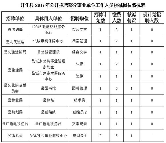 开化事业单位收入（开化事业单位一年招几次）-图2