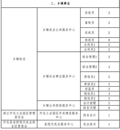 开化事业单位收入（开化事业单位一年招几次）-图3