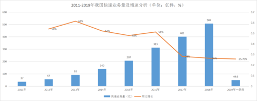 苏宁物流收入（苏宁物流收入如何）-图2