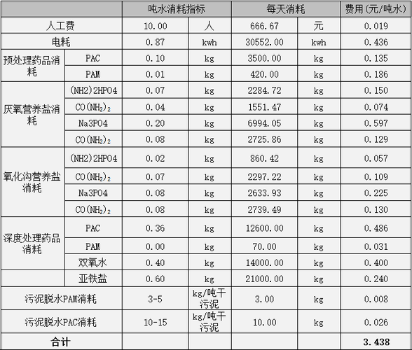 水处理收入（水处理工资一个月多少钱?）-图1