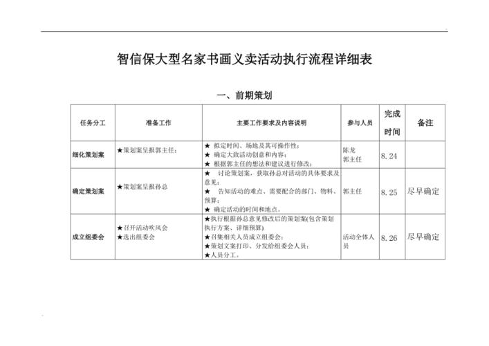 捐赠义卖收入管理规定（捐赠义卖收入管理规定最新）-图3