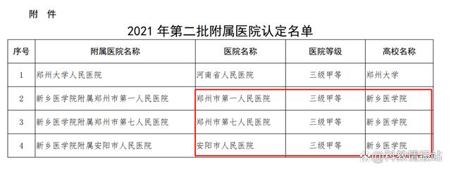 新乡一附院收入（新乡医学院第一附属医院2019年收入）-图1