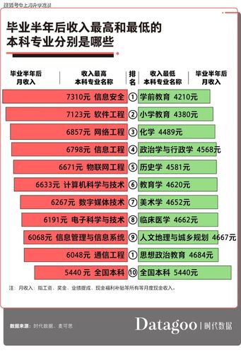 康复科月收入（康复科收入全院都垫底吗）-图1