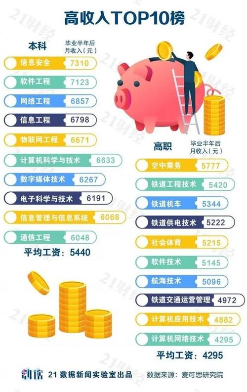 康复科月收入（康复科收入全院都垫底吗）-图2