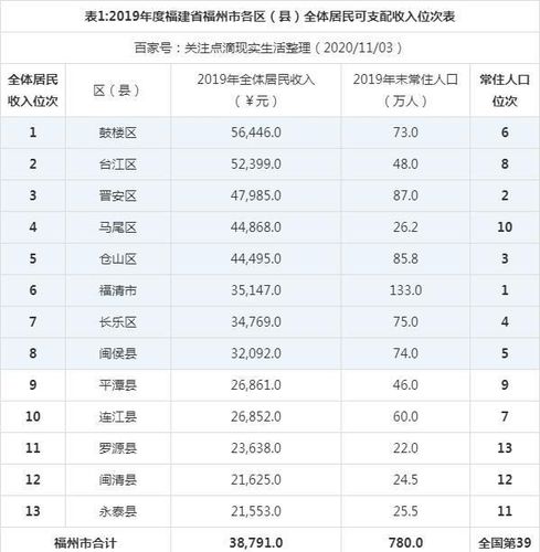 福州社平收入（福建省福州市社平工资2019）-图2