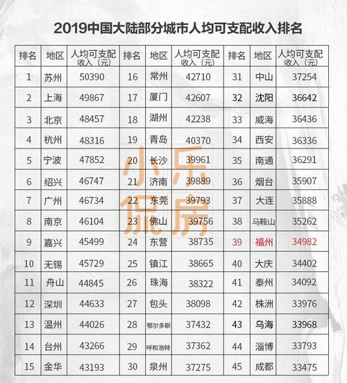 福州社平收入（福建省福州市社平工资2019）-图3