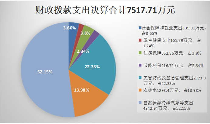 国土局收入少（国土局收入少的原因）-图2