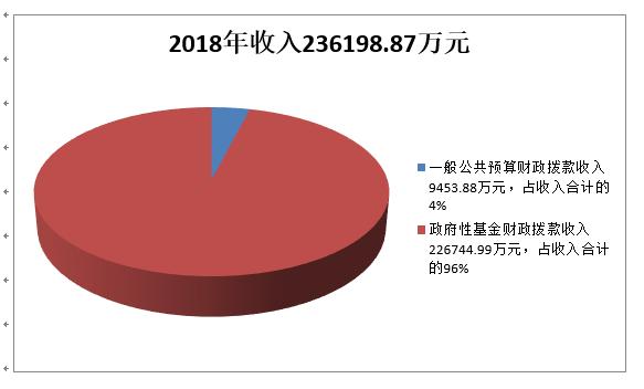 国土局收入少（国土局收入少的原因）-图3