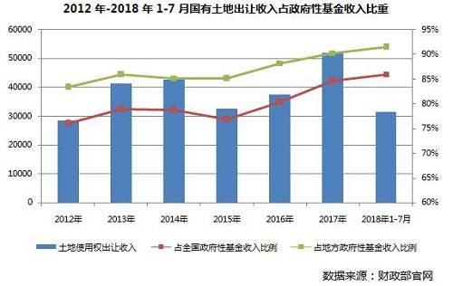 国土局收入少（国土局收入少的原因）-图1