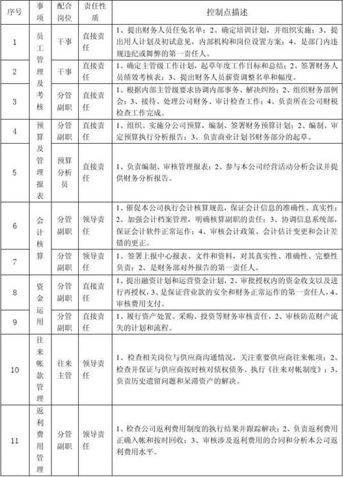 分公司经理收入（分公司经理每天的工作）-图1