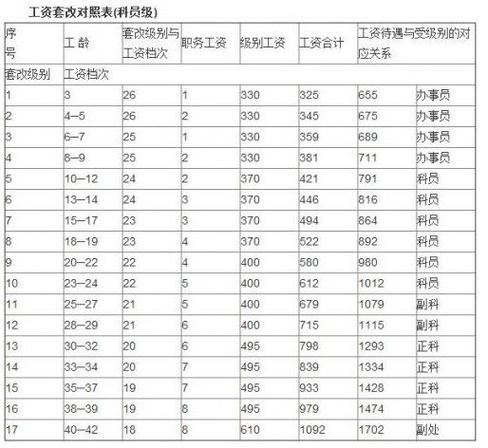 公务员夫妻收入（公务员配偶待遇）-图3