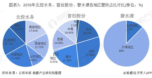 水务站收入如何（水务站属于什么行业）-图2