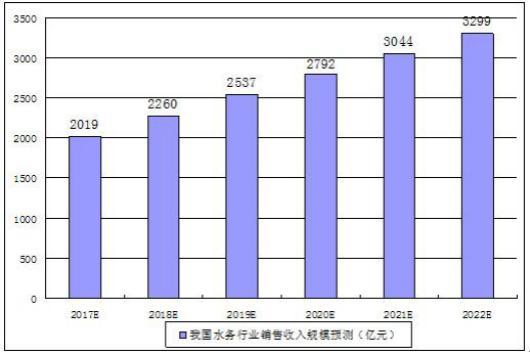 水务站收入如何（水务站属于什么行业）-图1