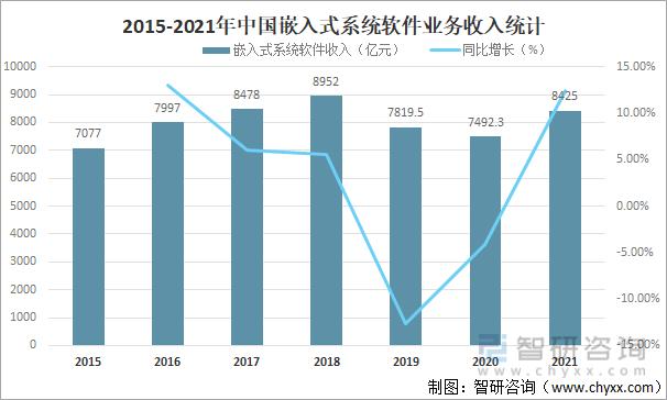 嵌入式开发收入（嵌入式开发一个月多少钱）-图1