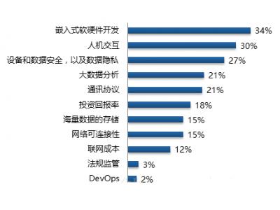 嵌入式开发收入（嵌入式开发一个月多少钱）-图2