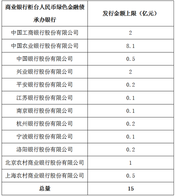 国开行江苏收入（江苏国开银行）-图1