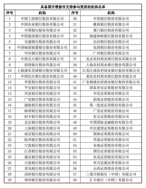 国开行江苏收入（江苏国开银行）-图3