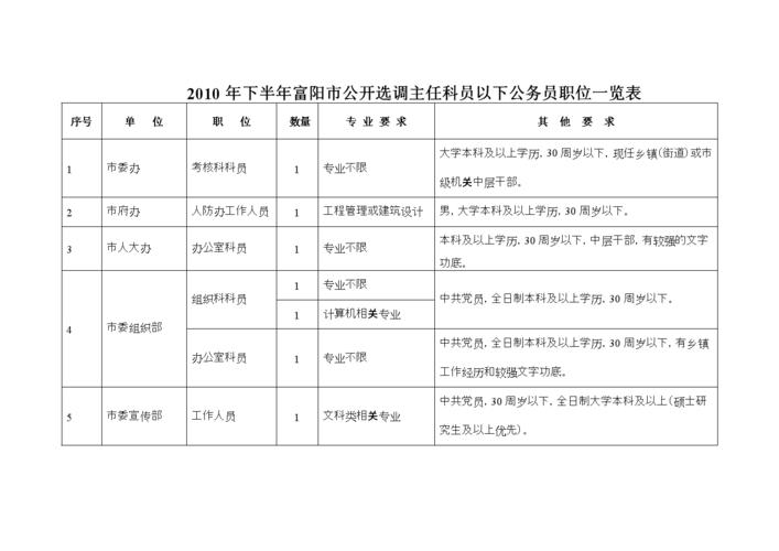 富阳公务员收入（富阳公务员收入多少）-图1