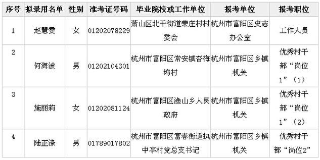 富阳公务员收入（富阳公务员收入多少）-图3