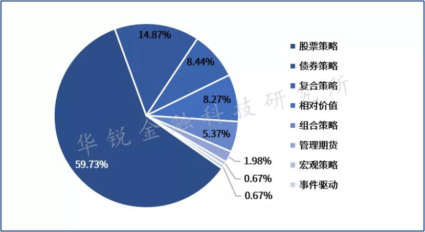 量化私募收入（量化私募业绩）-图1