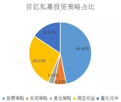 量化私募收入（量化私募业绩）-图3