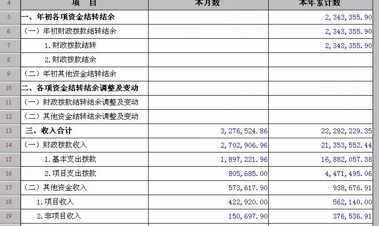 行政管理收入状况（行政管理的收入）-图2