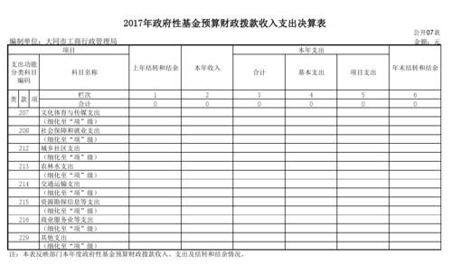 行政管理收入状况（行政管理的收入）-图3