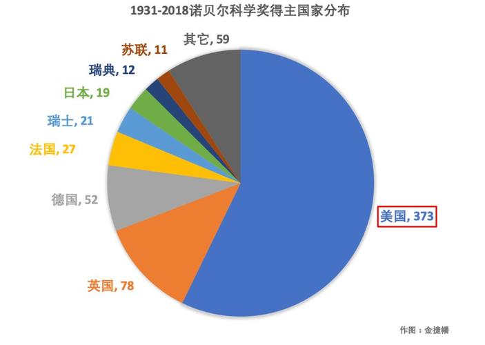 蔡司美国收入（蔡司 市值）-图3